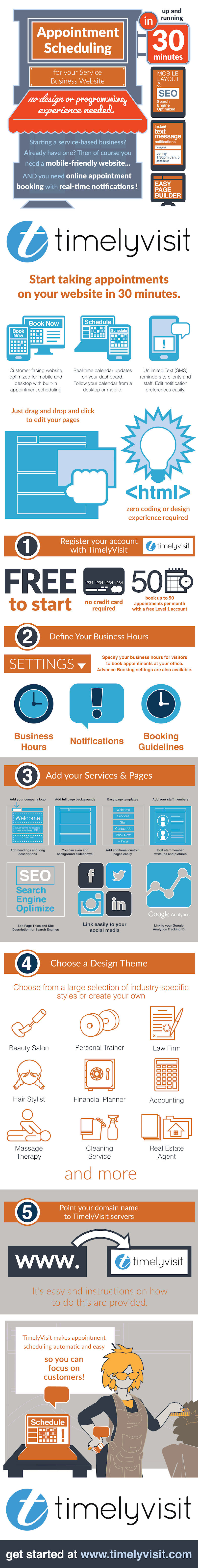 How To Create A Website In 30 Minutes With No Web Design Experience (infographic)