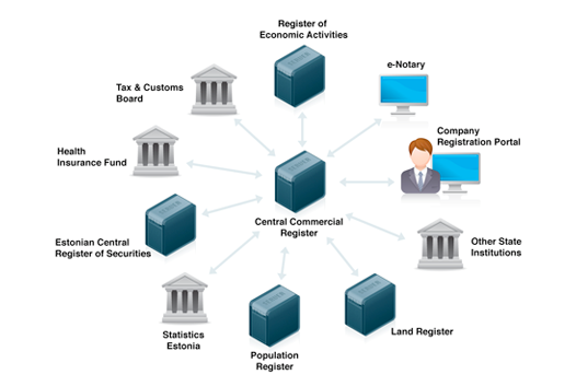 Important Tips To Become A Successful Businessman