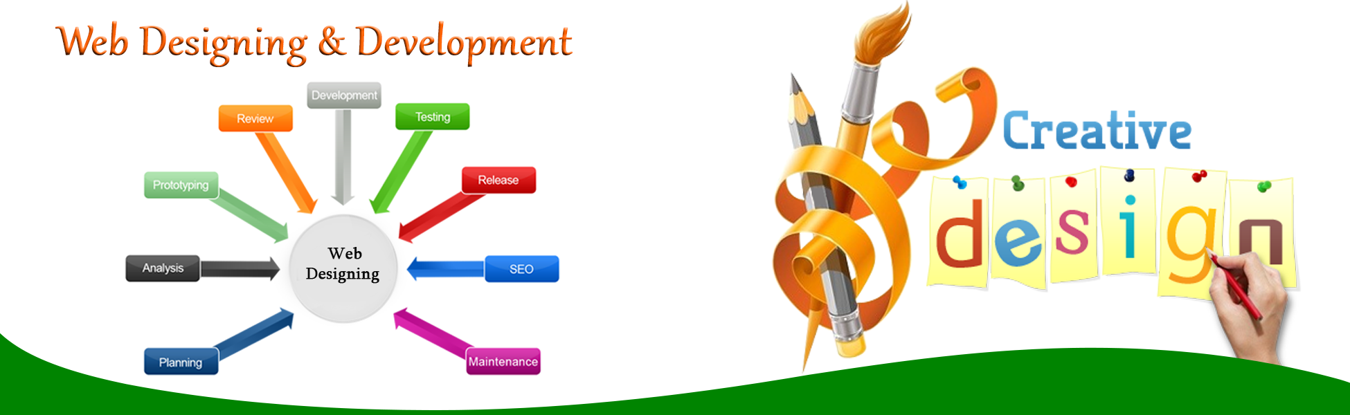 How To Be A Smart Web Designer To Win Projects