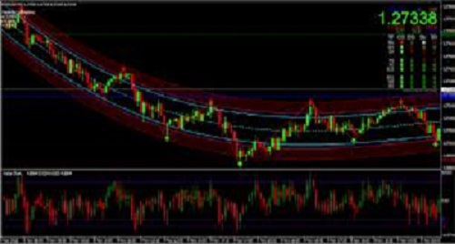 Know Everything About Best Ever Binary Options