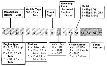 VIN Decoder: Decoding VIN Code Is Now Easy