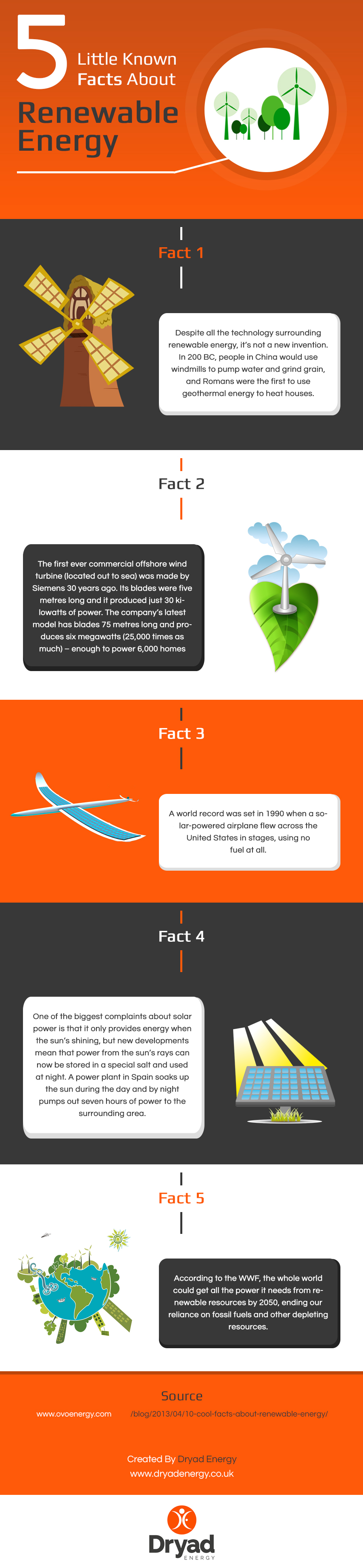 5 Little Known Facts About Renewable Energy