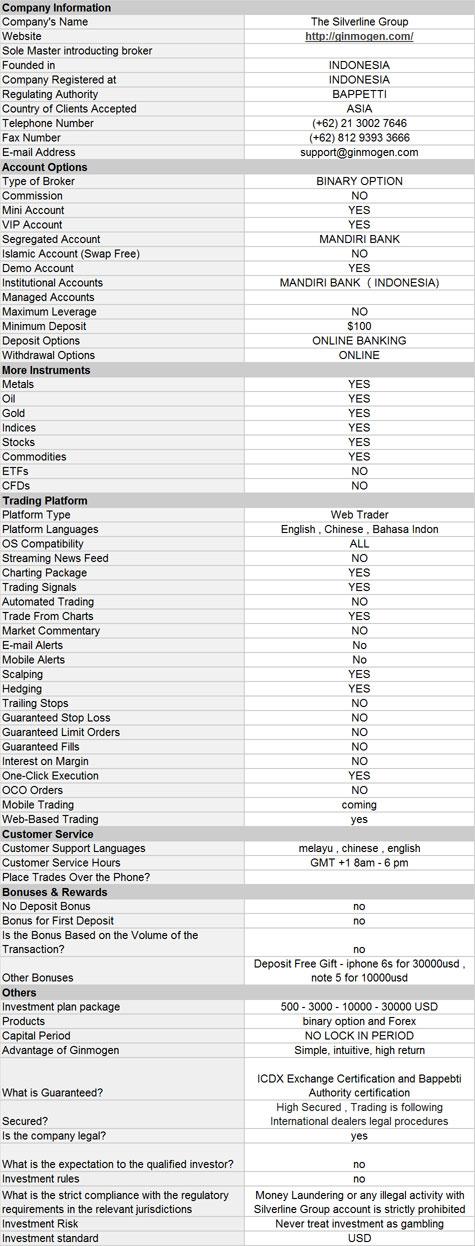 Best Form Of Gold Investment For Safe Trading