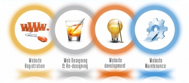 Why You Should Choose MagentoWebsite Development and Support