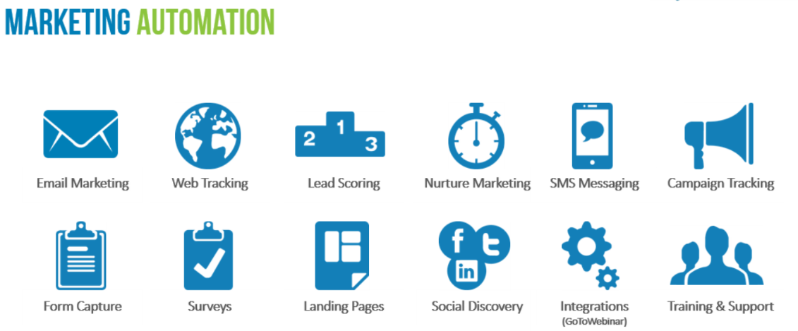 Marketing automation software